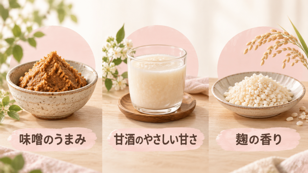味噌のうまみ、甘酒のやさしい甘さ、麹の香りを3つに分けて示した図