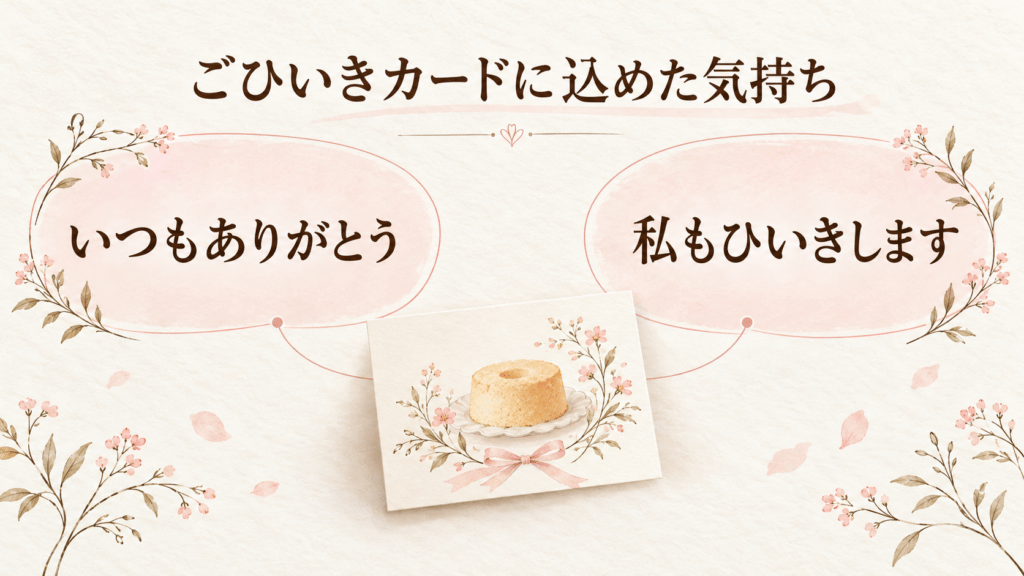ごひいきカードに、いつもありがとうと私もひいきしますの二つの気持ちを込めたことを示す図
