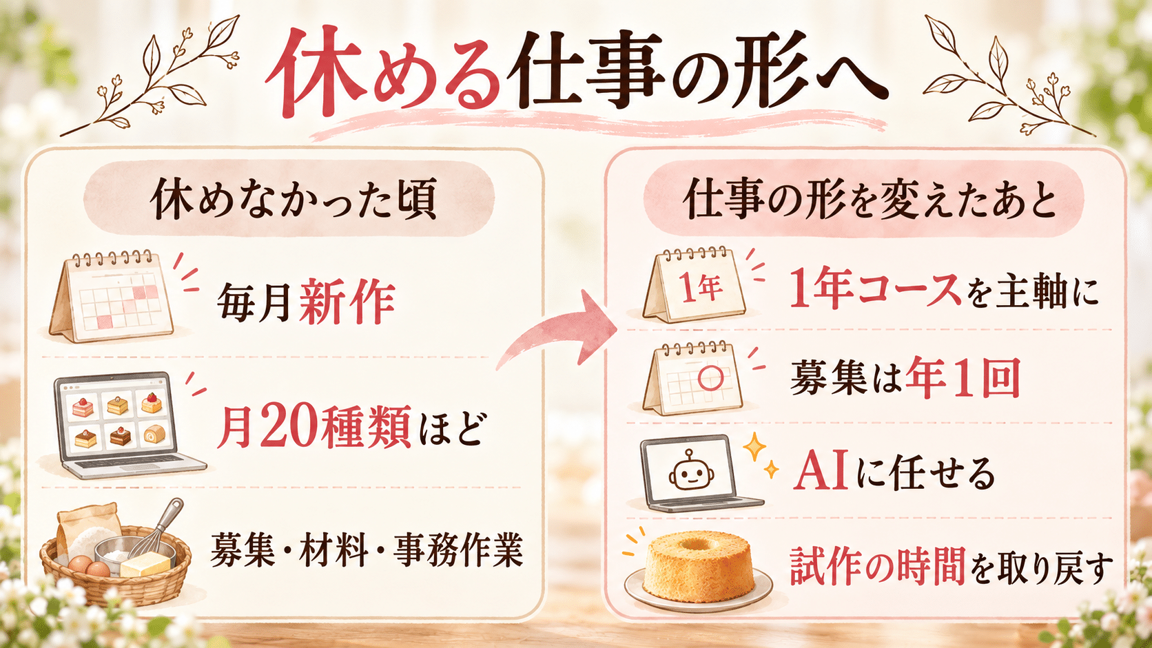 休めなかった頃と仕事の形を変えた後の違い